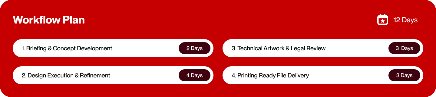 barossa-wine-workflow-plan