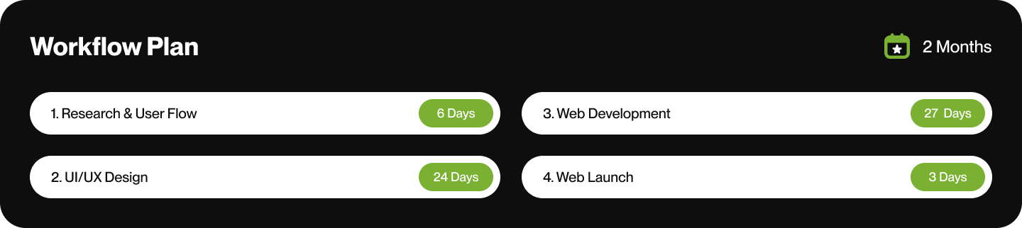 haug-weignut-workflow-plan