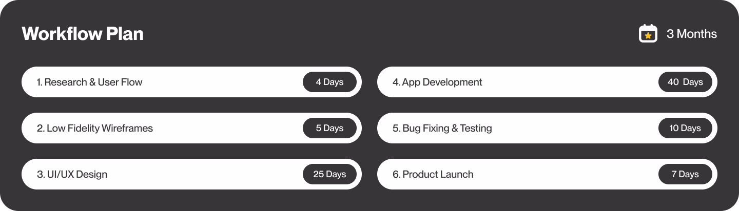 point2point-workflow-plan